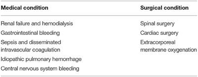 Bleeding in Critically Ill Children—Review of Literature, Knowledge Gaps, and Suggestions for Future Investigation